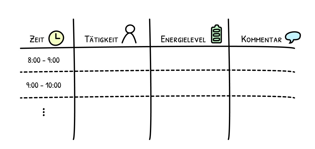 Tagesprotokoll